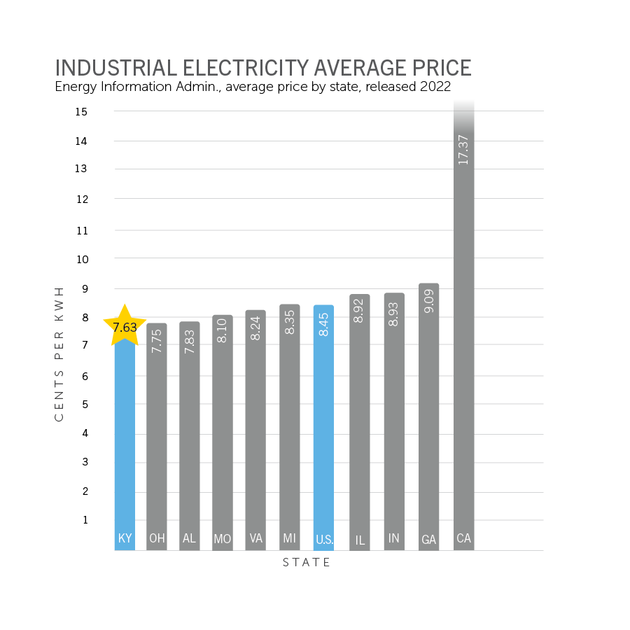 Electric Rates