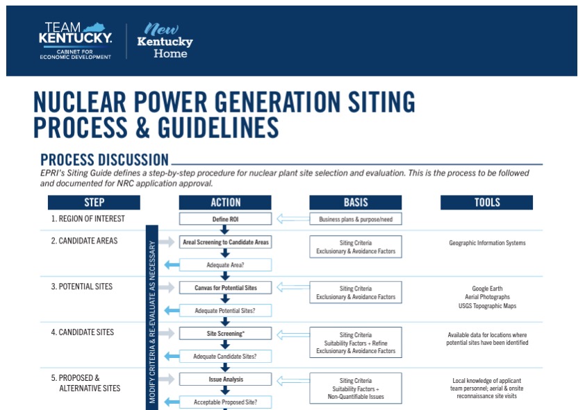 Vocational Rehabilitation